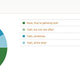 Image for article titled Kotaku Census 2010: The Results (In Full)